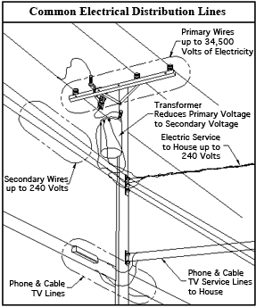 Common Electrical Distribution Lines Design