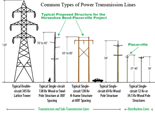 high-voltage-power-lines-safe-distance